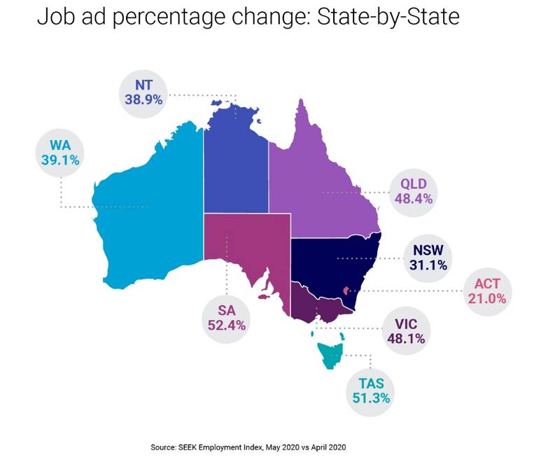 May 2020 vs April job ad volumes in each state based on figures from SEEK.com.au
