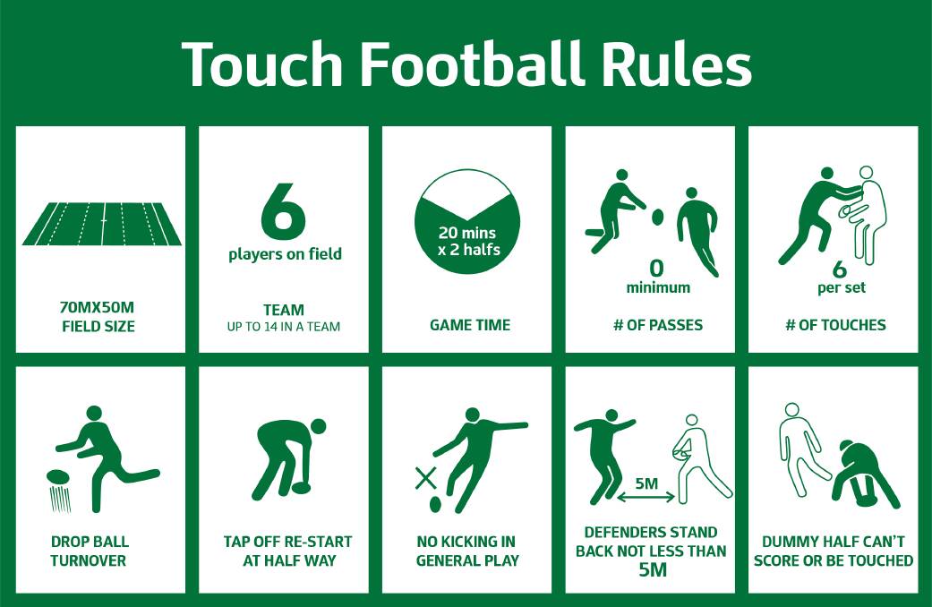 Overview of the rules of touch football. Photo: Touch Football Australia